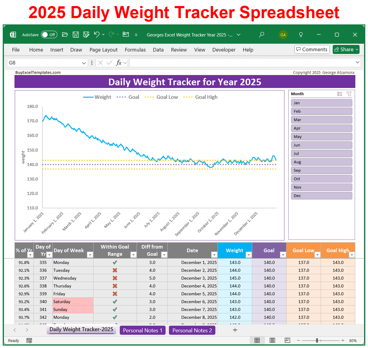 2025 Daily Weight Loss Tracker Spreadsheet