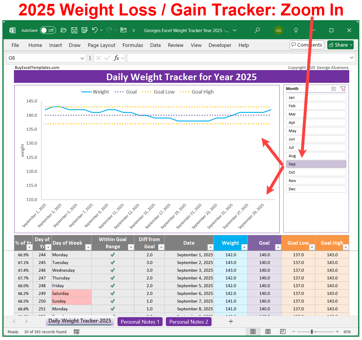 2025 Weight Gain Loss Tracker Chart