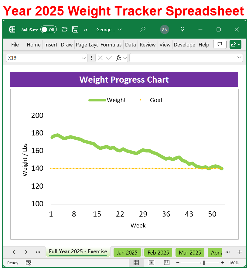 Weight Loss Goals In Year 2025 Chart Progress