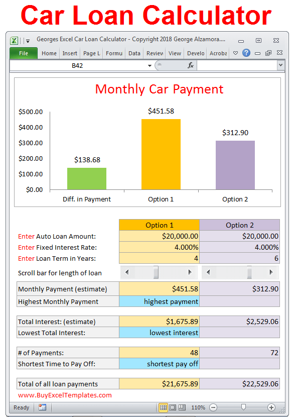 Understanding the Car Payment Calculator in AZ: A Complete Guide