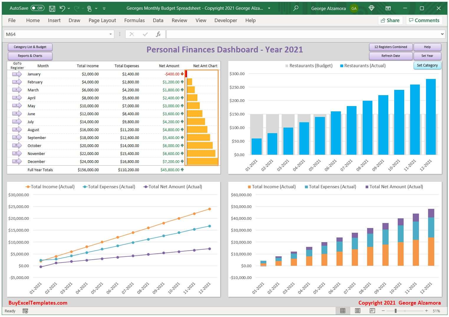 Household Monthly Budget Spreadsheet in Excel | Income vs Spending ...